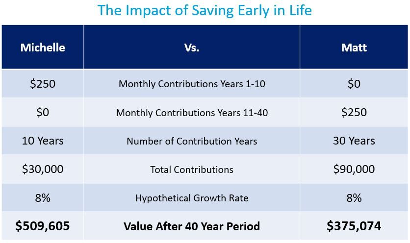 2019-05-29-Save-Early-and-Often-Chart3