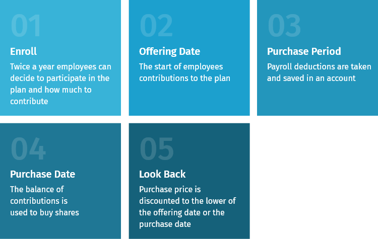 ESPP-chart