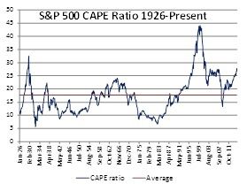 2015-04-22 Chart C