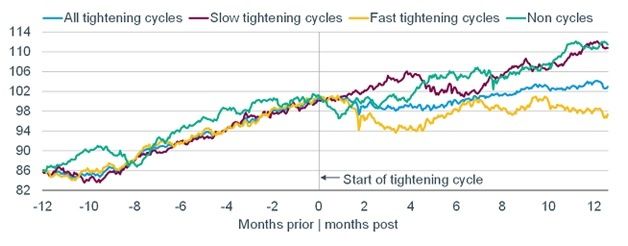 2015-12-16 Graph 1 Schwab