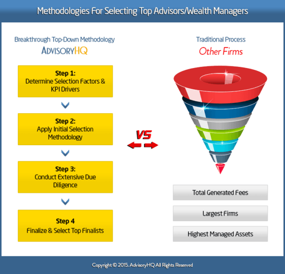 AdvisoryHQ-Financial-Advisor-Selection-Methodology
