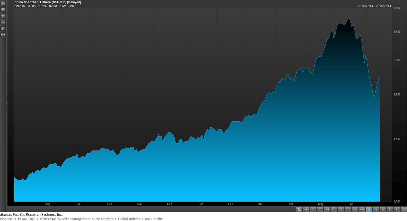 Chart - FactSet Screen Capture