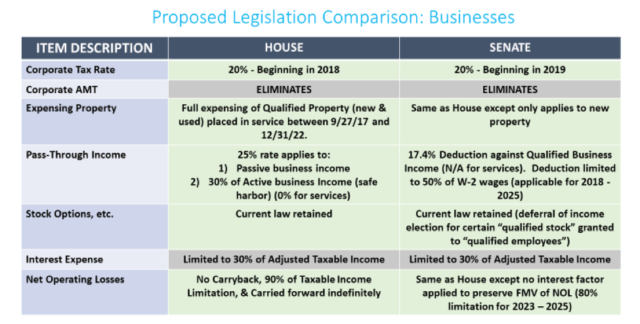 Proposed legislation