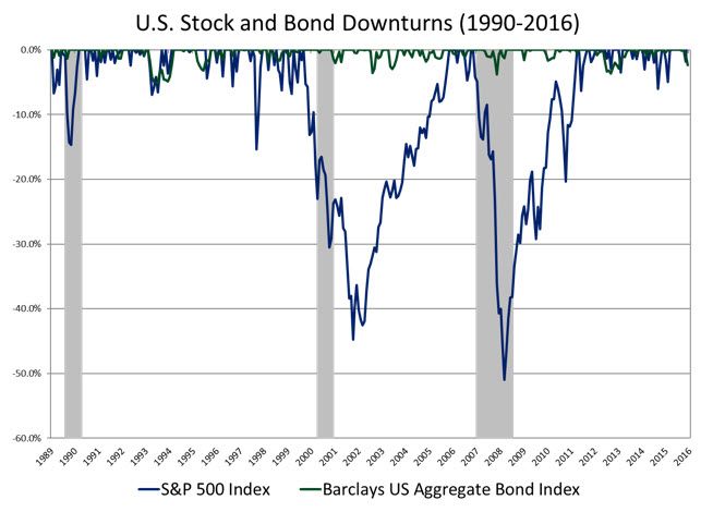 Stock and Bond Photo 1