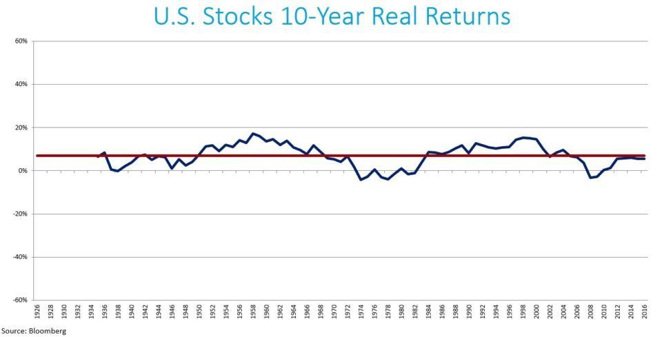 U.S. Stocks10