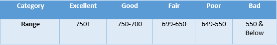 Wes_Credit-score-scale.png