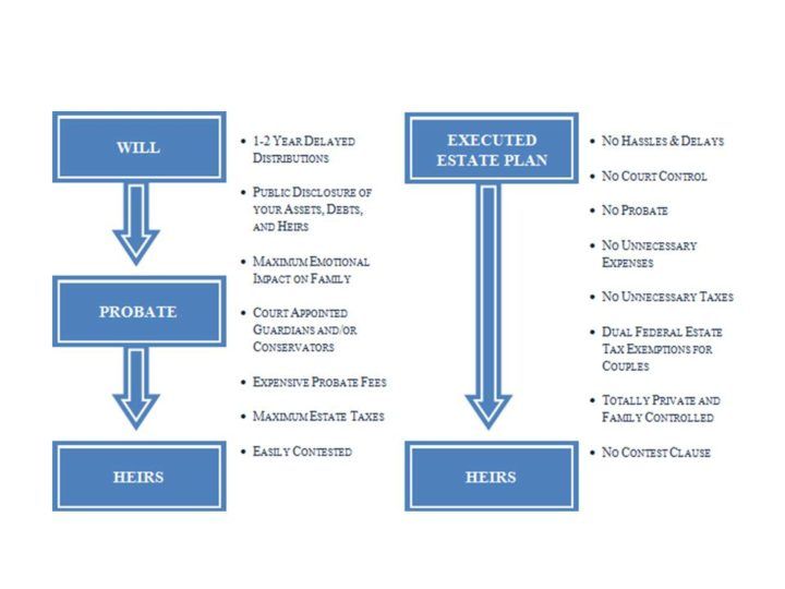 estate plan diagram