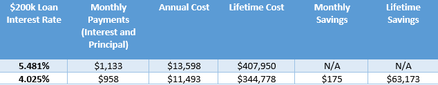 Wes_Example-table.png