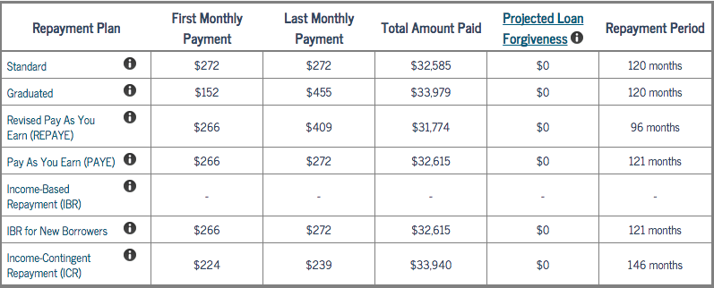 ben_student loan repaymnet