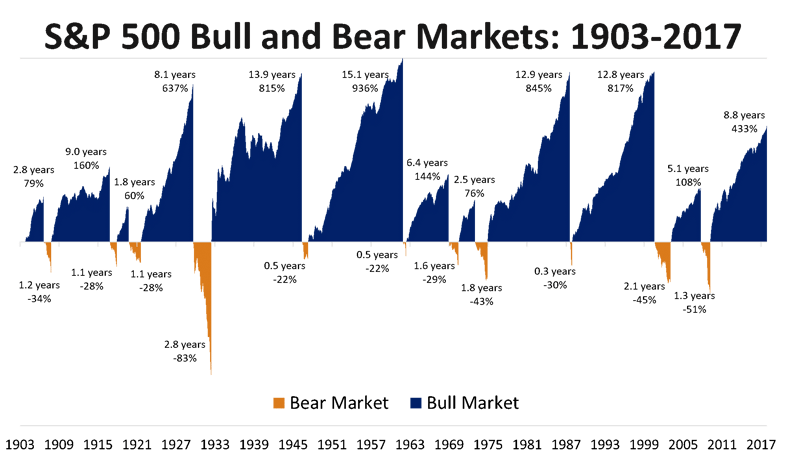 stock market correction update