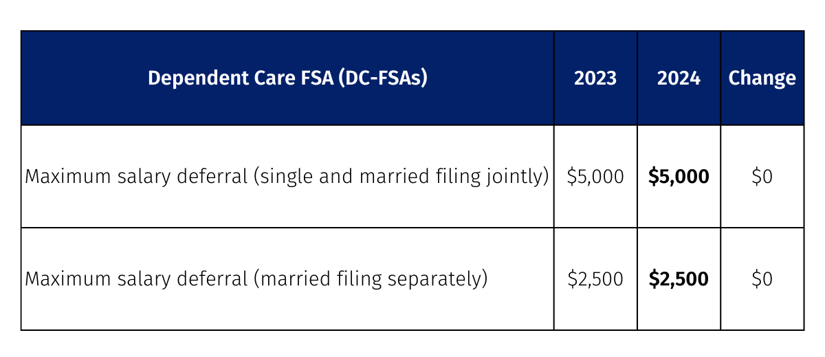 dep-care-fsa-mobile