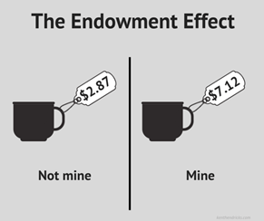 Restricted Stock Units and the Endowment Effect