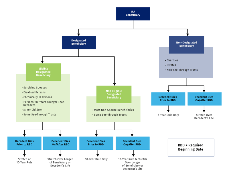 ira-beneficiary-family-tree-1
