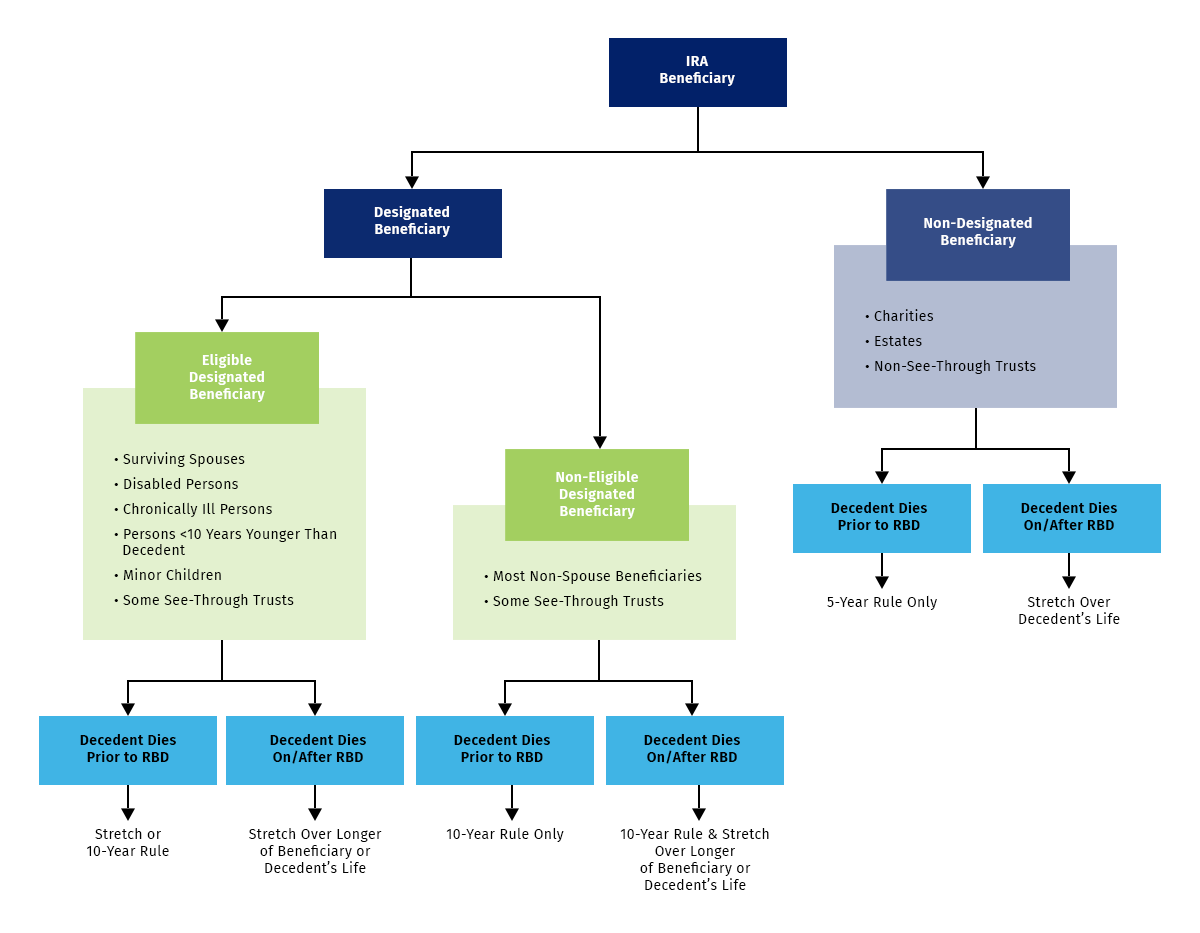 The IRS Provides New Clarity on Required Minimum Distributions from