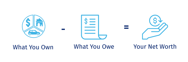 net worth equation