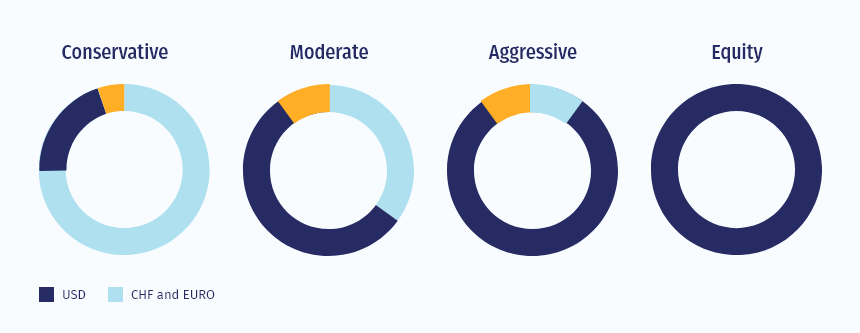 plancorp-allocation-chart-blog-img