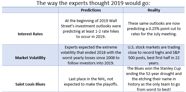 predictions vs. reality