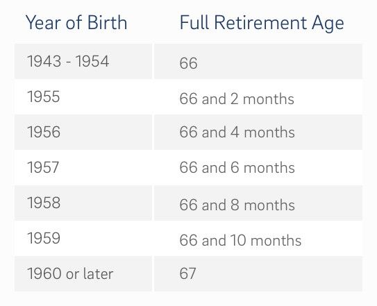 social security 1