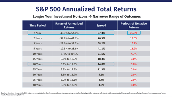 sp-annualized-returns