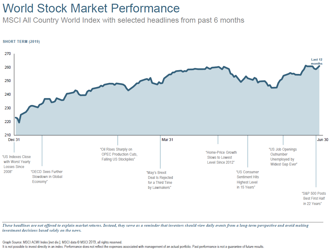 world market performance q2 2019