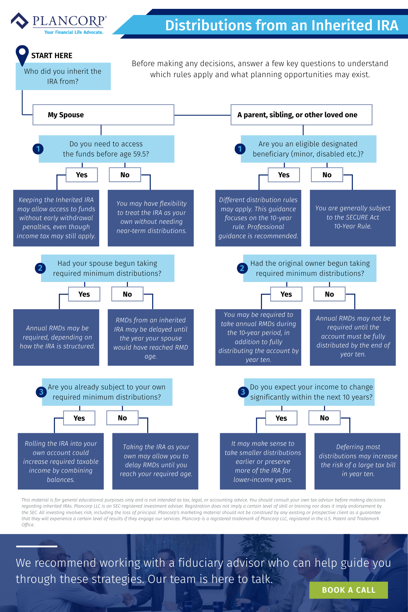 Decision Tree  Inherited IRA Distributions (img)