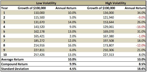 Defining Risk