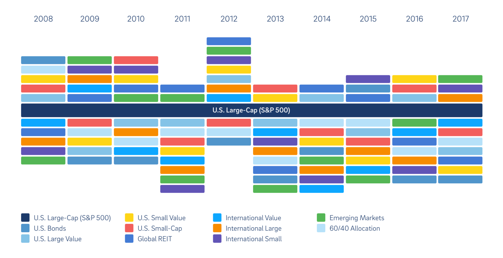 table of indexes