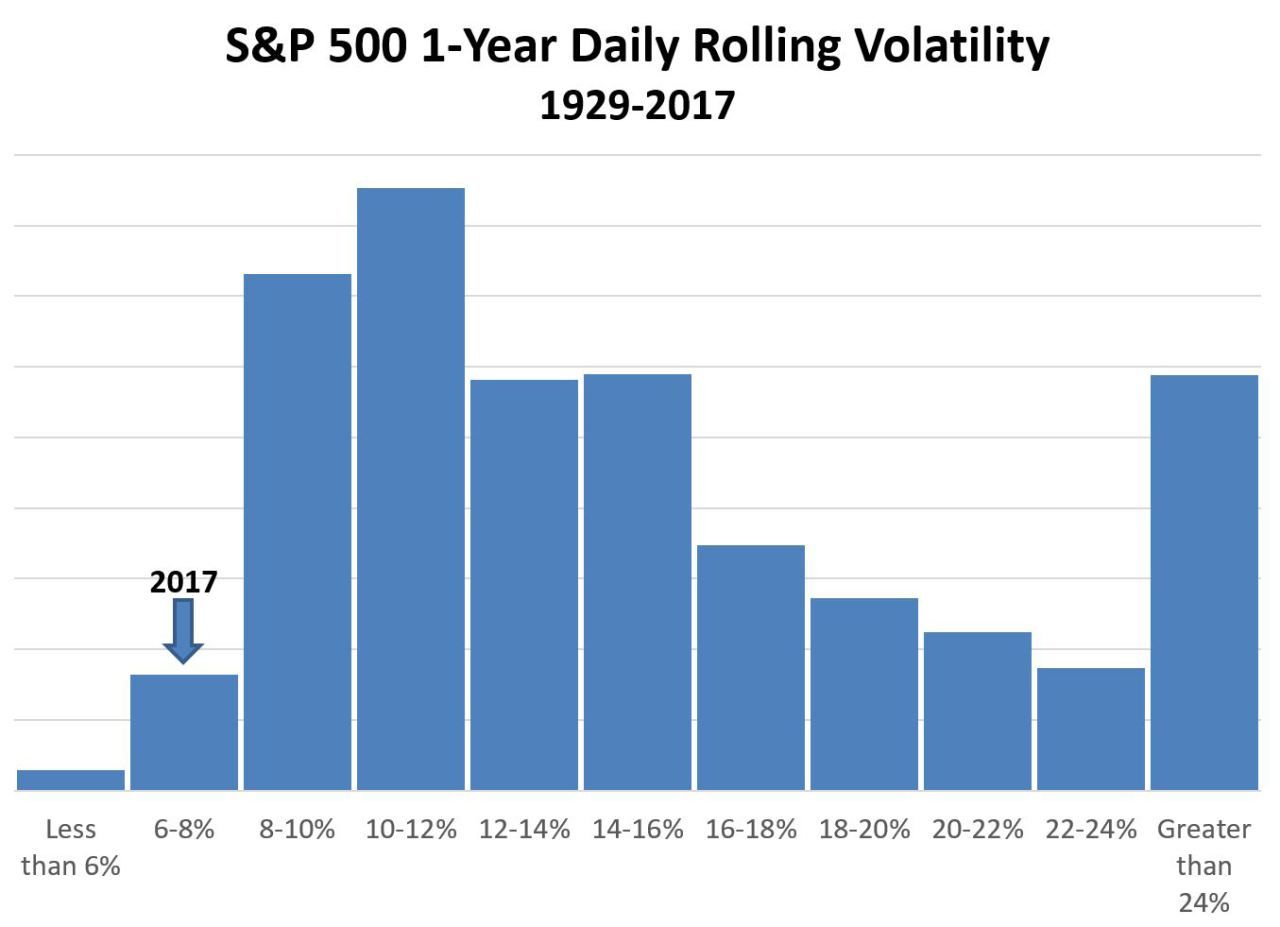 daily rolling volatility