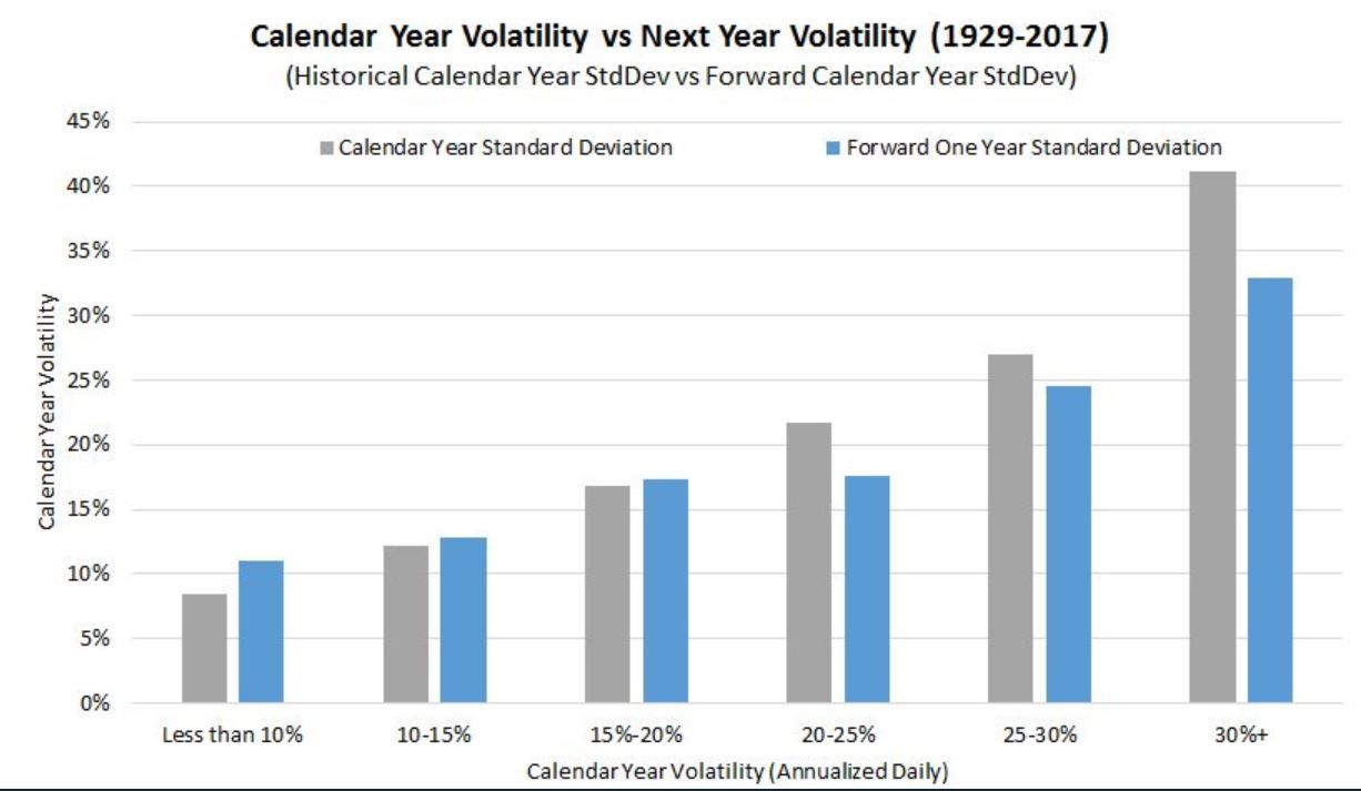 volatility chart