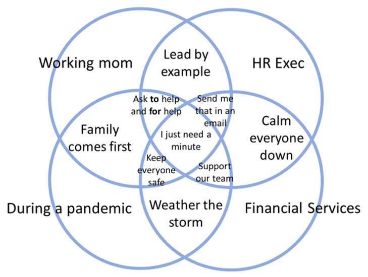 venn diagram