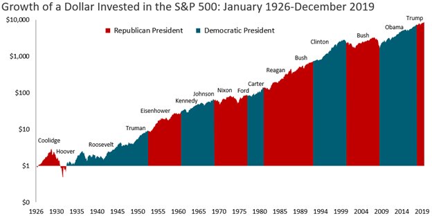 dollar growth